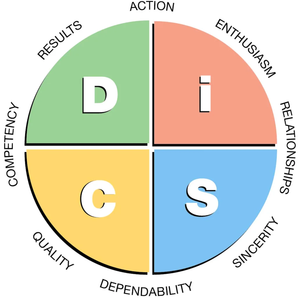 Assessment Tools - Everything DiSC® Facilitator - NexaLearning