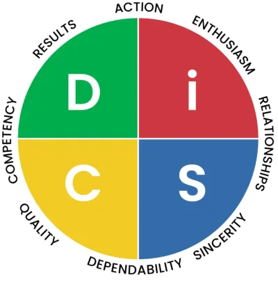 Everything DiSC® EPIC Credits - NexaLearning