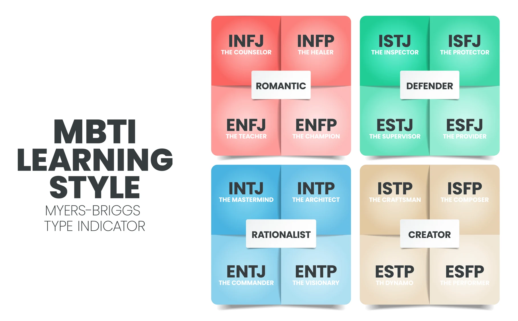 The Myers-Briggs Leader: 16 Different Leadership Types