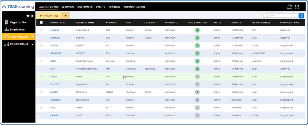 Gap Analysis Reports