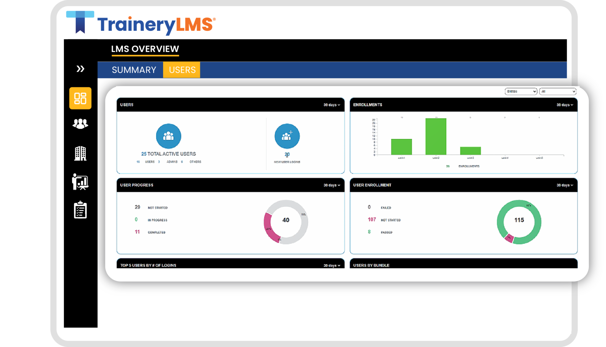 Customizable, Actionable Reports