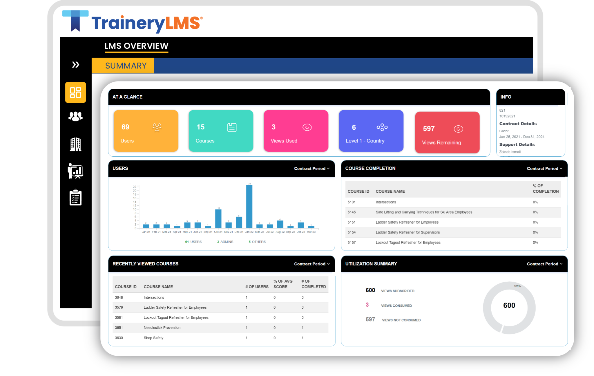 Always Know Where You Stand with Real-time Dashboards